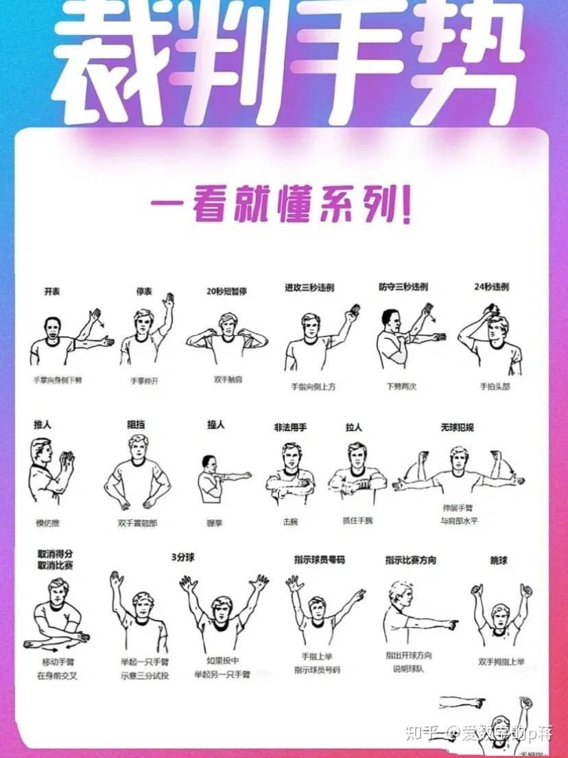 国际篮球球员的训练标准是什么